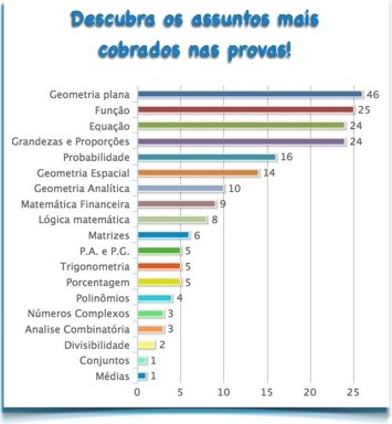 Guia das Provas