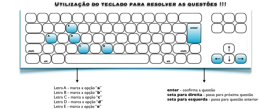 Teclado rápido