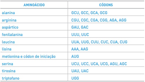 VESTIPROVAS - Questão: UERJ - Biologia - Genética